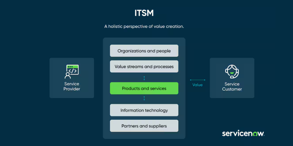 itsm itsm