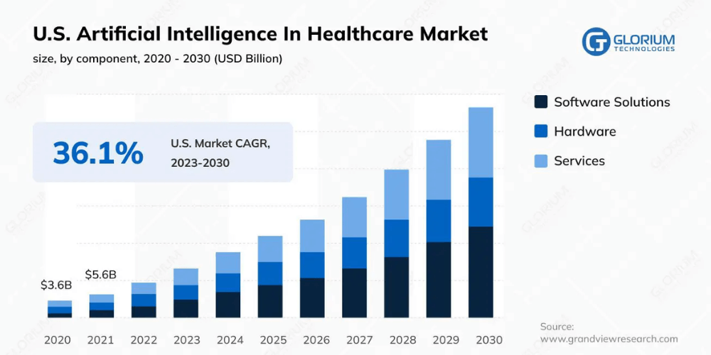 potentials of artificial intelligence solutions by healthcare companies