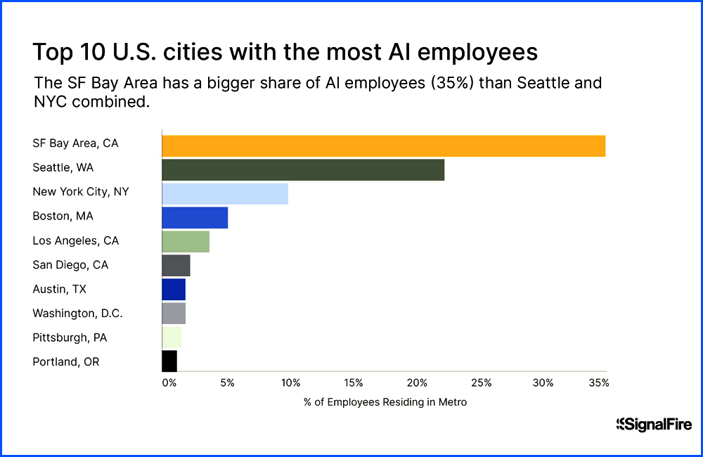 report ai companies in nyc report ai companies in nyc