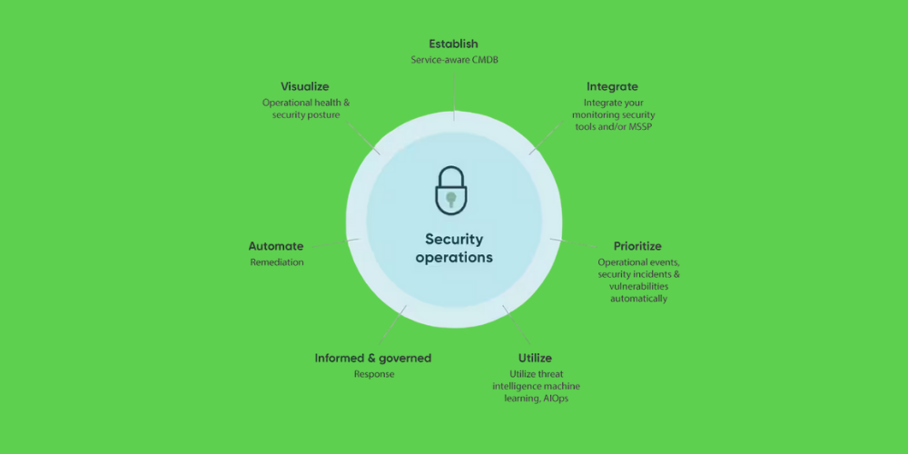 secops