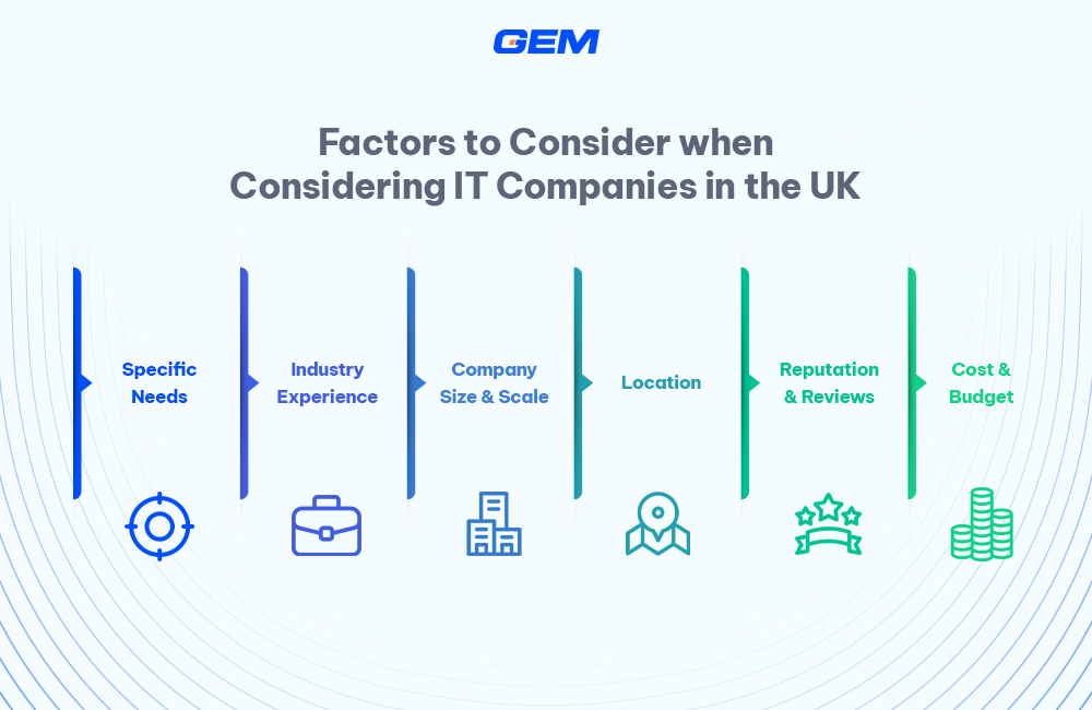Image: The headline uses the section name. Below it are six boxes, each representing the six corresponding factors.
