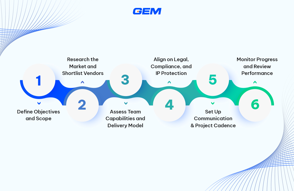 6 steps How to Effectively Outsource to Software Companies in Denmark