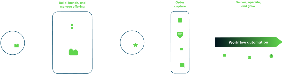 servicenow gem 1