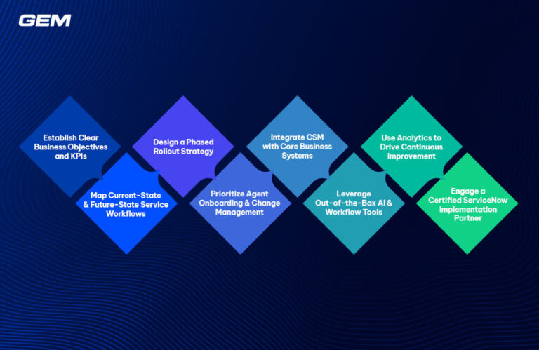 What Is ServiceNow CSM? Benefits, Features, and Use Cases Explained