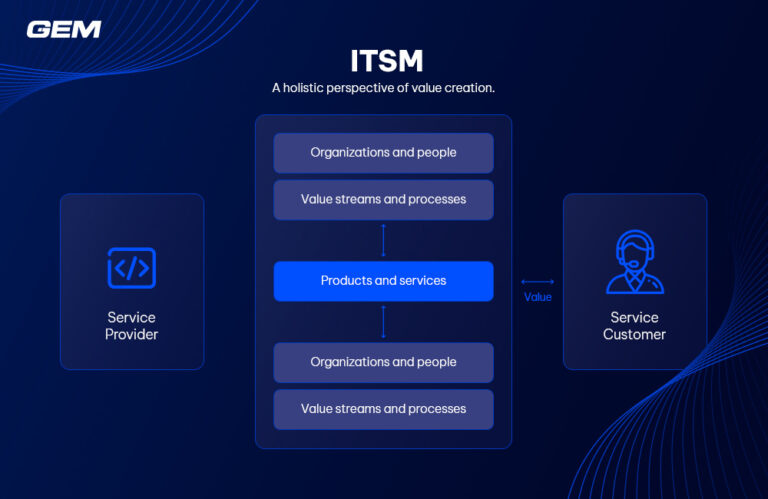 Cut MTTR, Boost SLA Compliance with ServiceNow ITSM Services