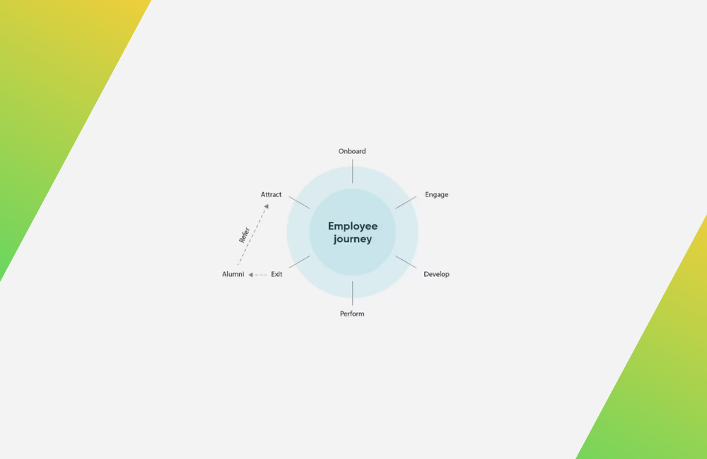 employee journey management