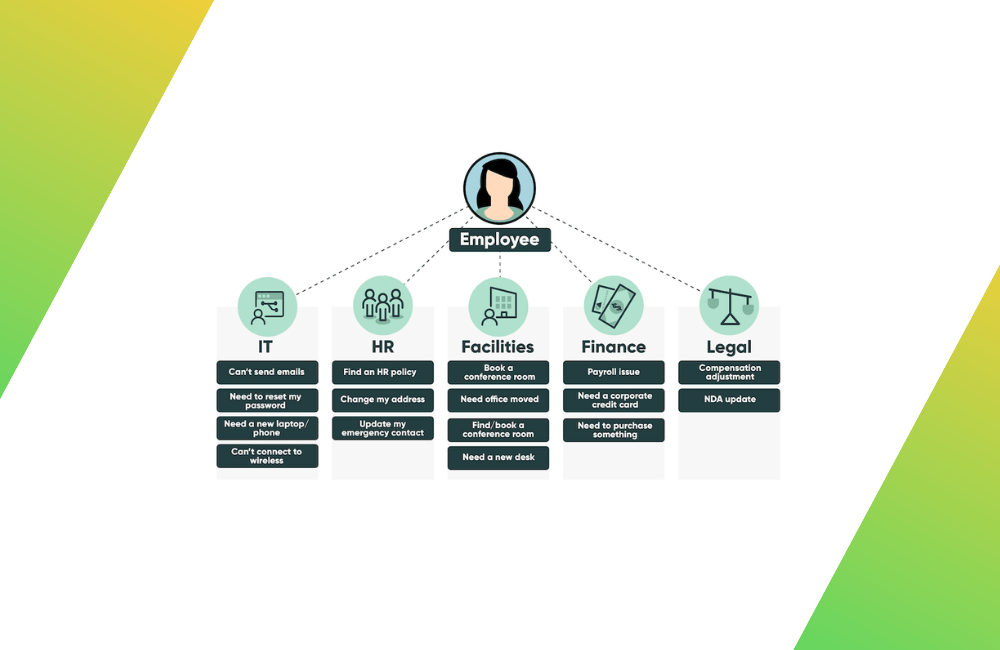 quick wins immediate benefits of adopting servicenow hrsd