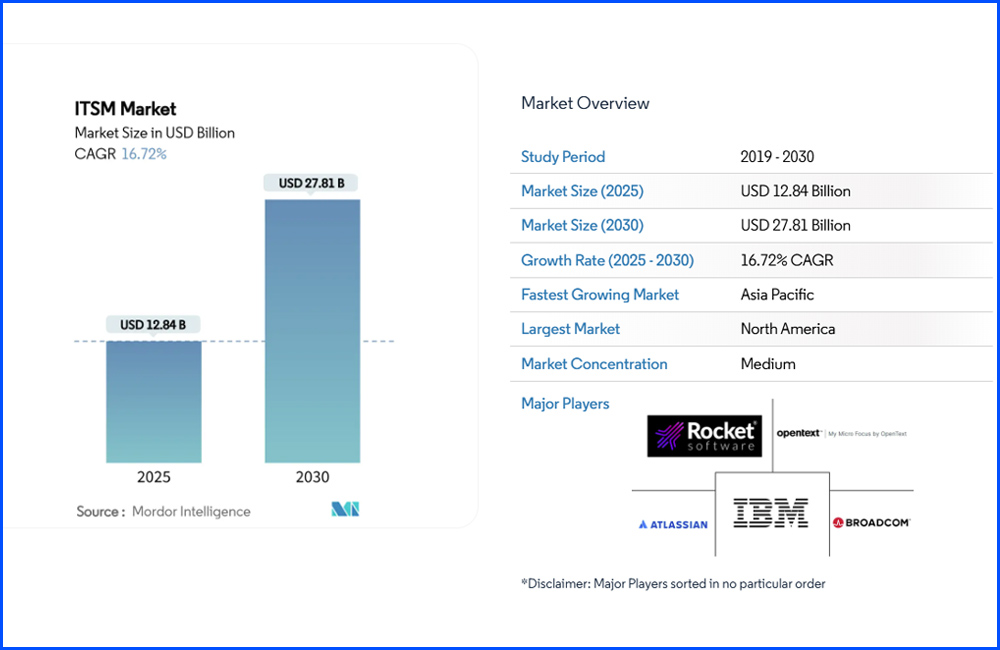 report 7 2 report 7 2