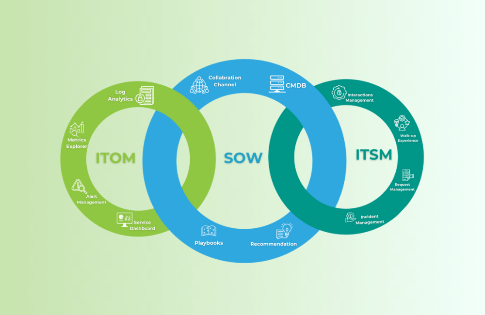 servicenow itom vs itsm key differences