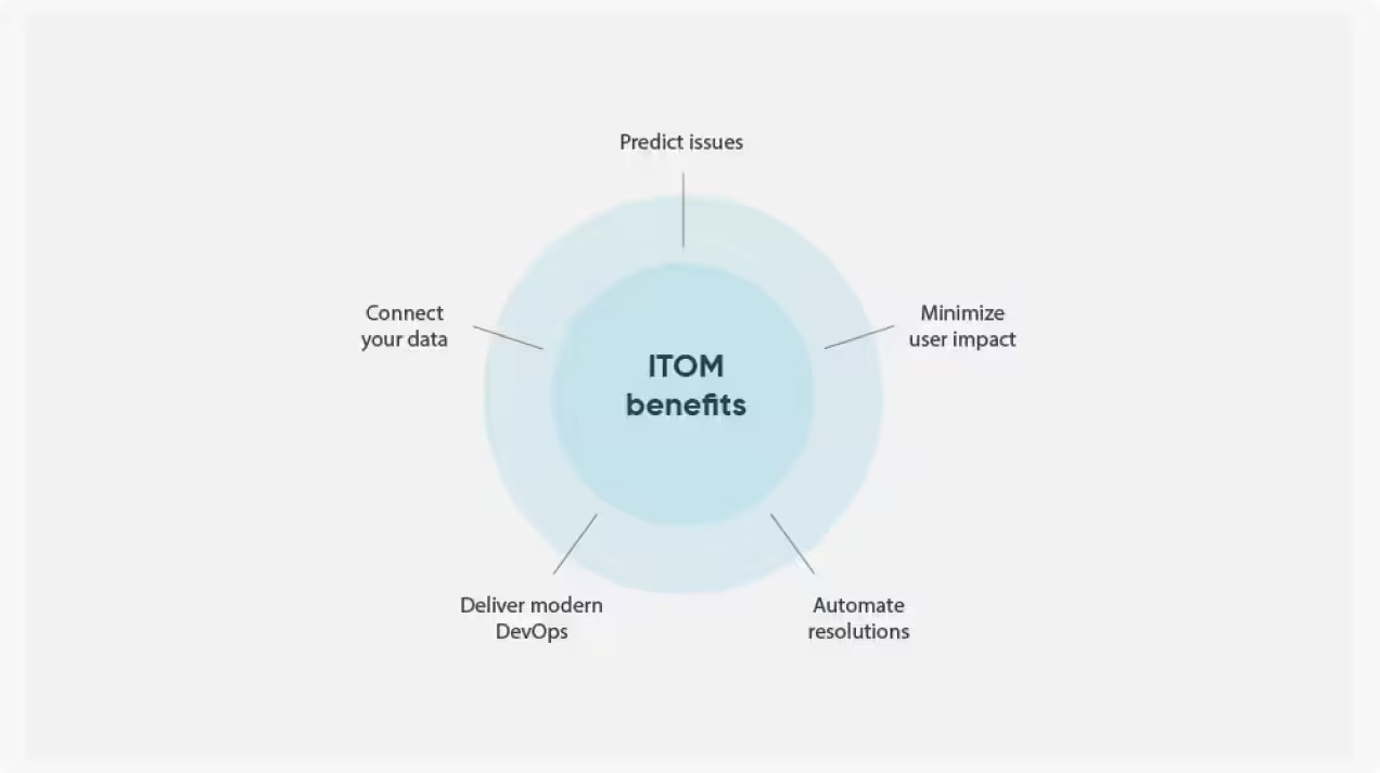 svniotmgem svniotmgem