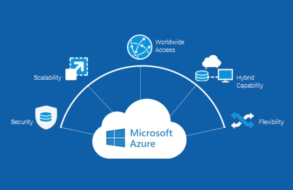 what is azure cloud
