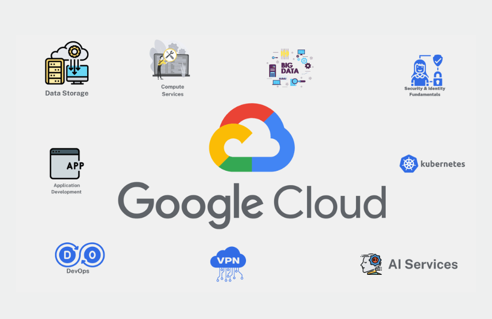 what is google cloud
