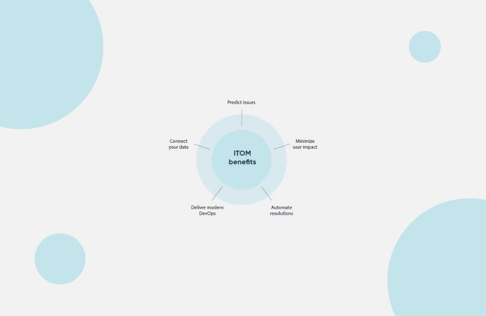 what is servicenow itom