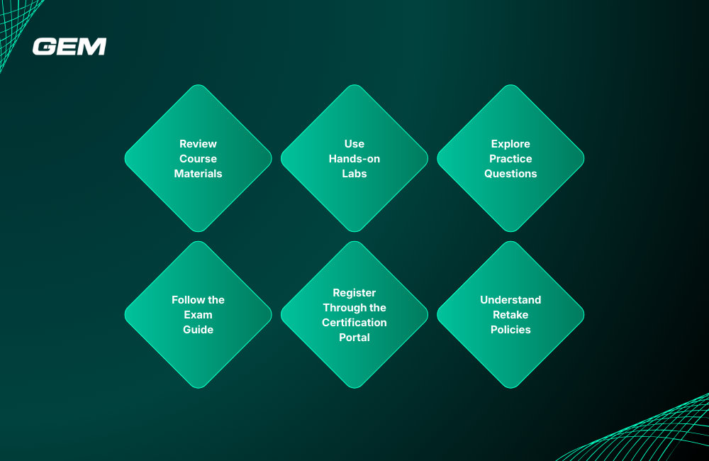 How to Prepare for a ServiceNow Exam How to Prepare for a ServiceNow Exam