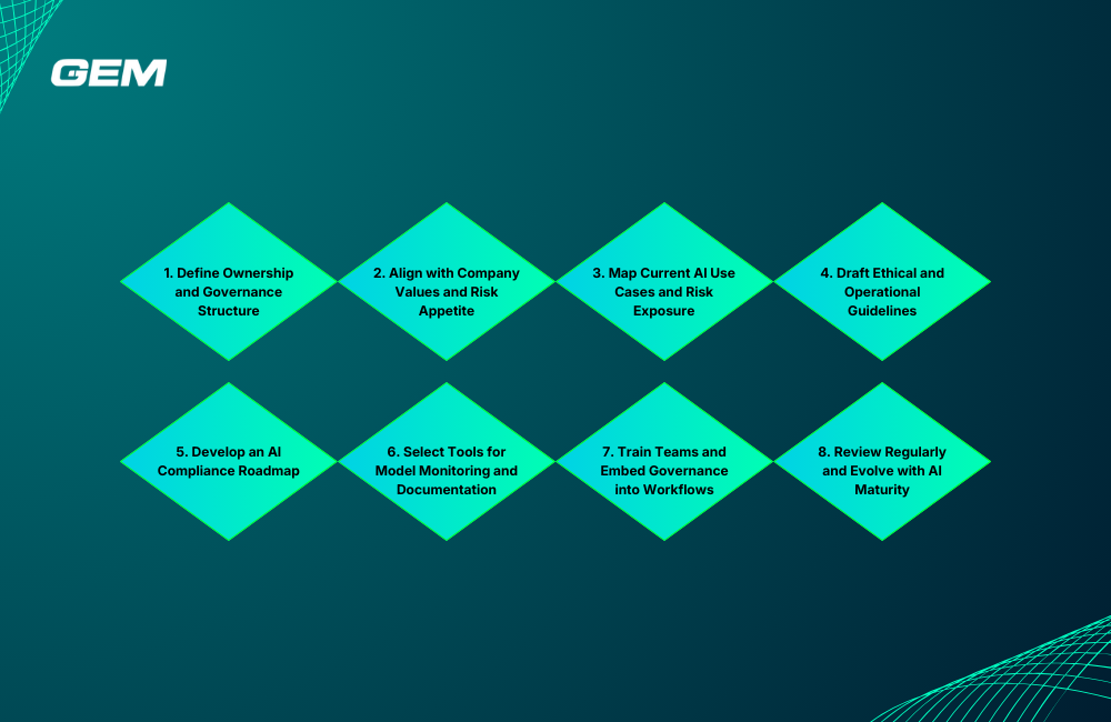building a responsible ai governance framework a step by step approach building a responsible ai governance framework a step by step approach