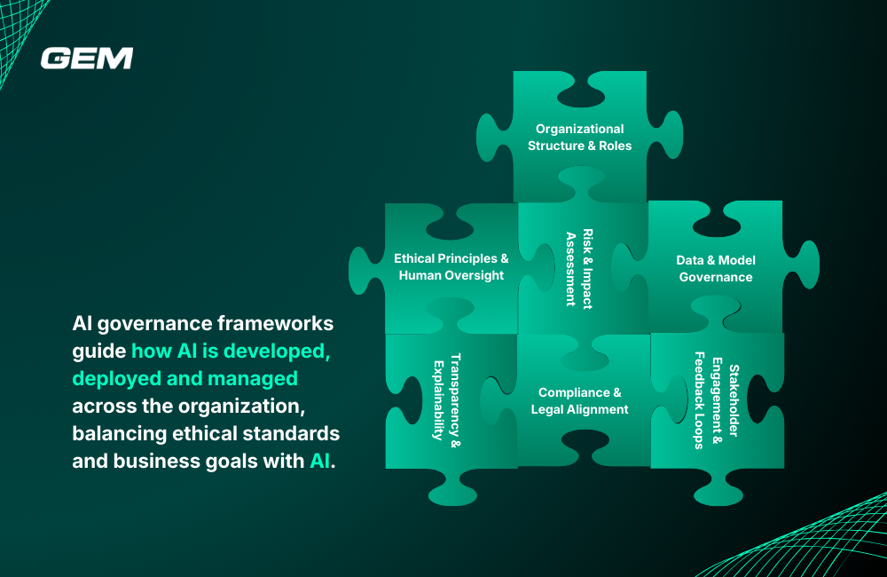 what is the ai governance framework mage: you can use a puzzle-style visual representing the 7 pillars of the AI Governance Framework. Text: AI governance frameworks guide how AI is developed, deployed, and managed across the organization, balancing ethical standards and business objectives in the use of AI.