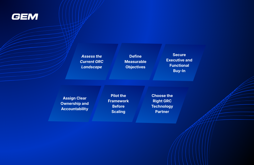 building a resilient grc strategy best practices for implementation Process vs. the 6 steps corresponding to the 6 steps in this section.
