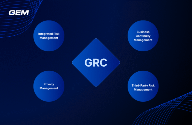 ServiceNow GRC: Streamlining Governance, Risk & Compliance