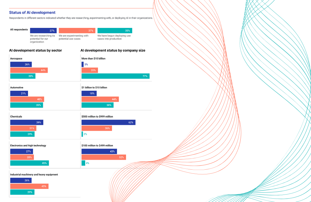 According to Deloitte’s 2025 US Retail Industry Outlook, Generative AI is proving to be valuable in commerce. Specifically, retailers experienced a 15% increase in conversion rates after utilizing chatbots during the Black Friday weekend.