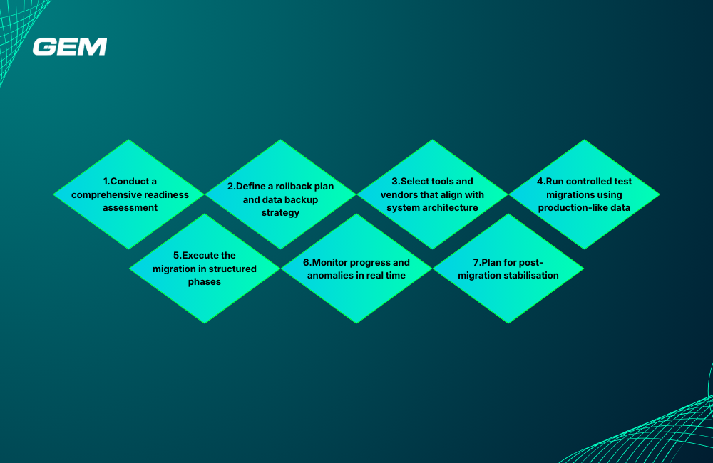 Mitigating Migration Risks Practical Strategies for Enterprise IT