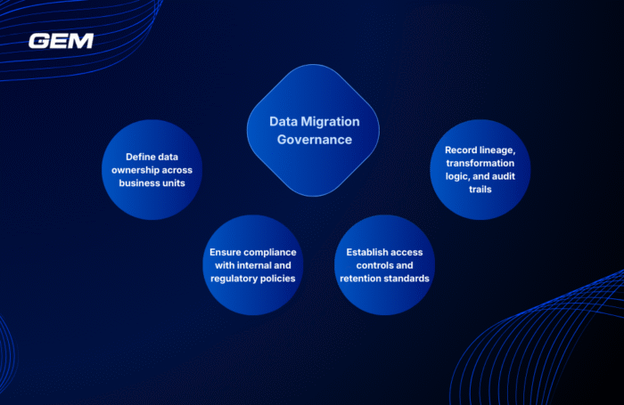 Mitigate Migration Risks Enterprise Data Migration Risks: Challenges, Impacts, and Mitigation