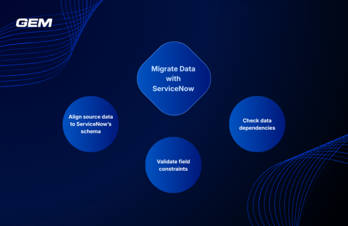 Enterprise Data Migration Risks: Challenges, Impacts, and Mitigation