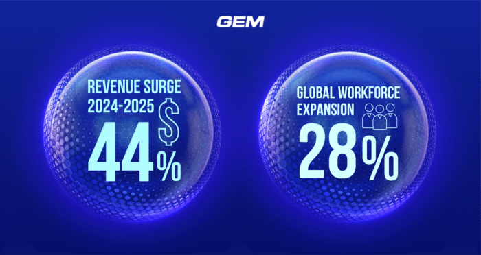 GEM growth milestones in 2025