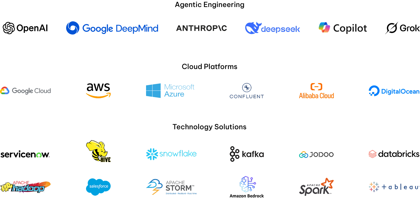 GEM Extensive tech stack 2026