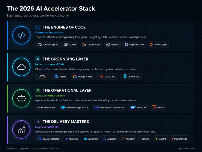 AI accelerators 2026_4 layers