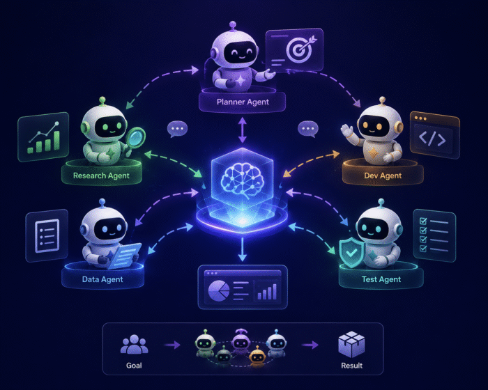 5 Powerful Reasons Agentic AI Is Becoming the Next Enterprise Growth Engine in 2026 1 agentic AI illustrator
