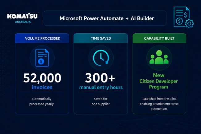 Komatsu-Enterprise ai workflow automation case 1