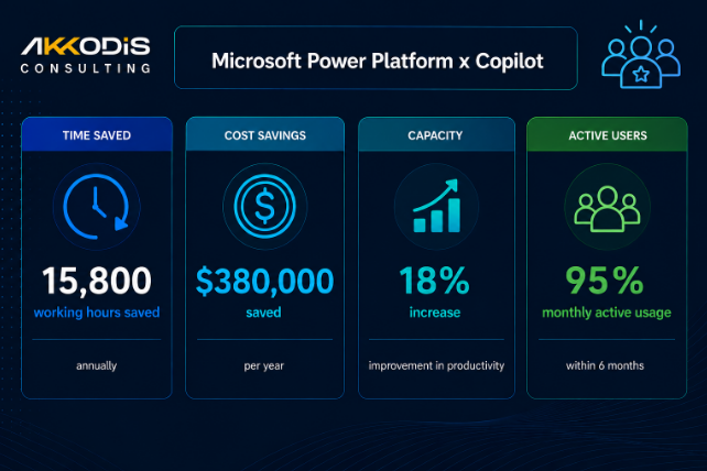 akkodis-enterprise ai workflow automation case 4