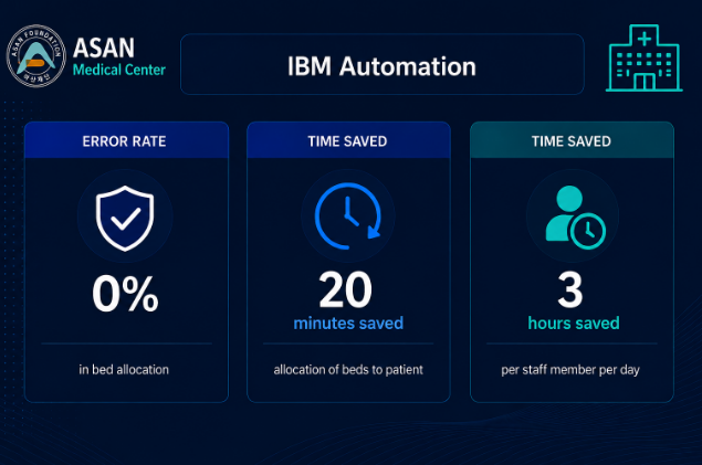 asan-enterprise ai workflow automation case 3