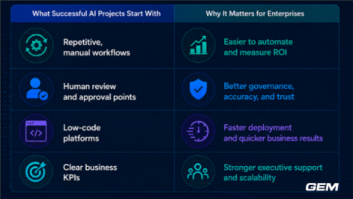 GEM 4 advices-better enterprise ai workflow automation