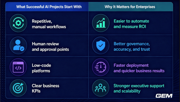 4 advices-enterprise ai workflow automation
