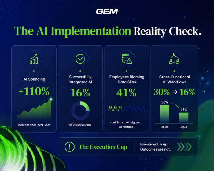 ChatGPT Image Jun 12, 2026, 01 31 04 PM (1) Servicenow AI implementation reality check