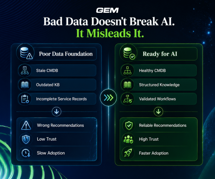 Why 84% of Companies Are Doing ServiceNow AI Implementation Wrong (And What the Other 16% Know) 1 data servicenow ai implementation mistakes
