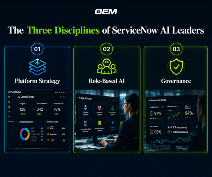 Why 84% of Companies Are Doing ServiceNow AI Implementation Wrong (And What the Other 16% Know) 2 3 discipline servicenow ai implementation leaders have