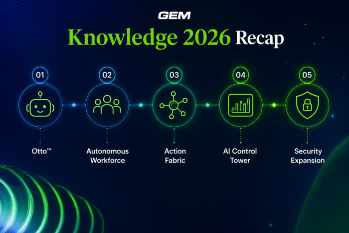 Why 84% of Companies Are Doing ServiceNow AI Implementation Wrong (And What the Other 16% Know) 3 knowledge 26 recap