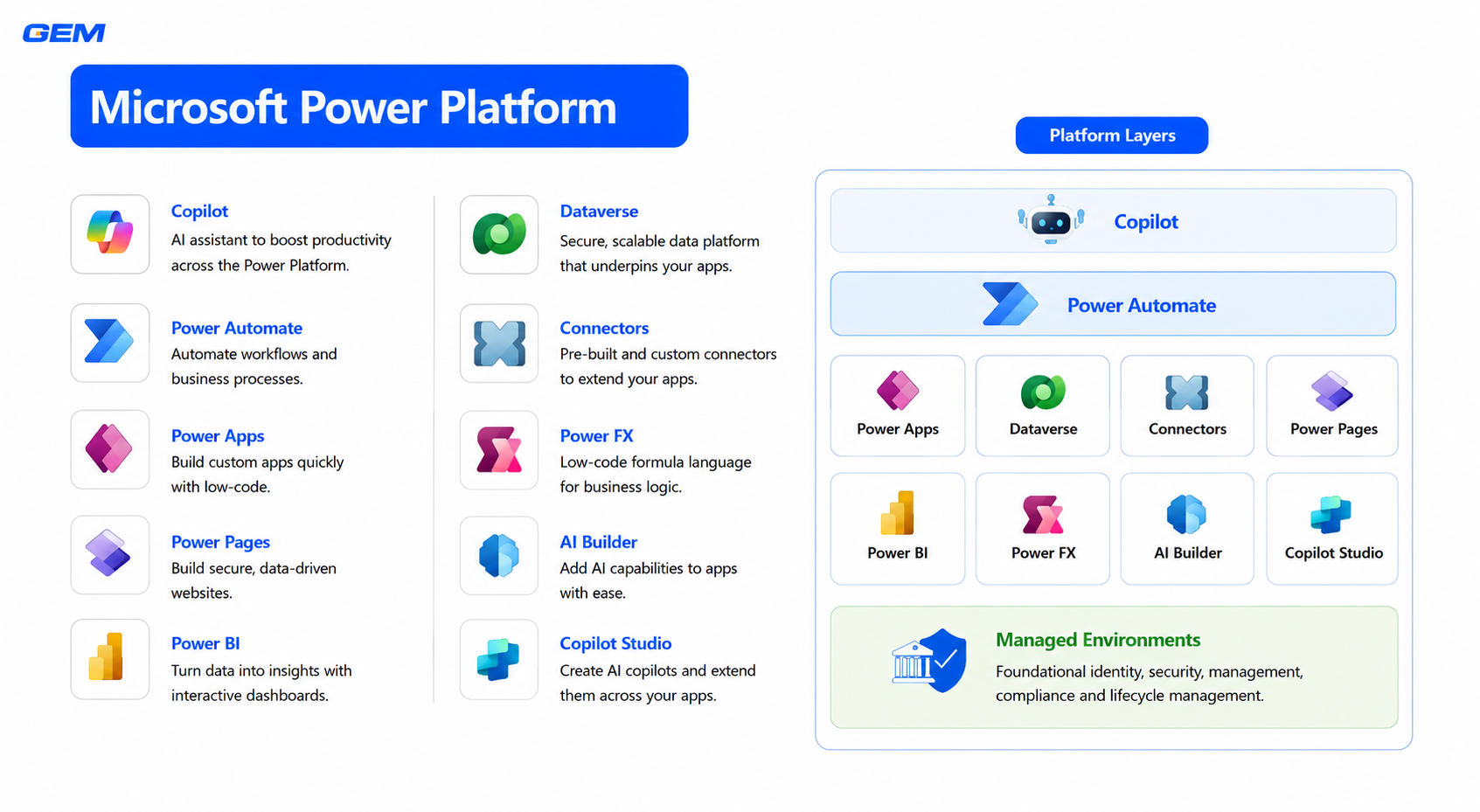 microsoft power platform-low-code no-code platforms