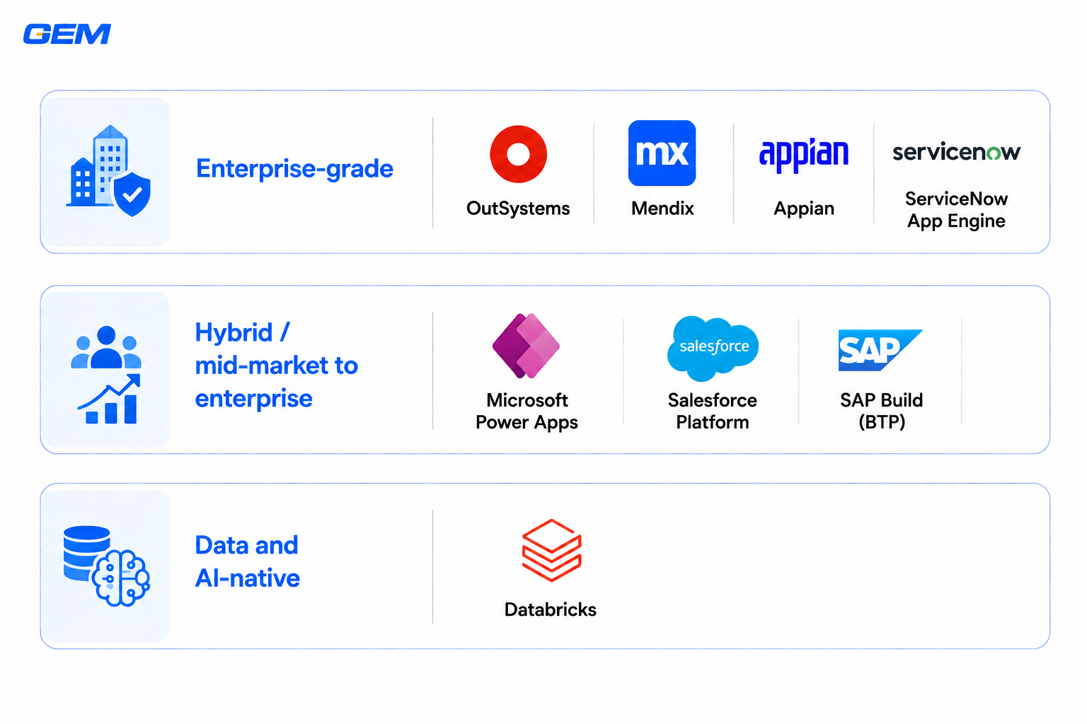 top 8 low-code, no-code platforms