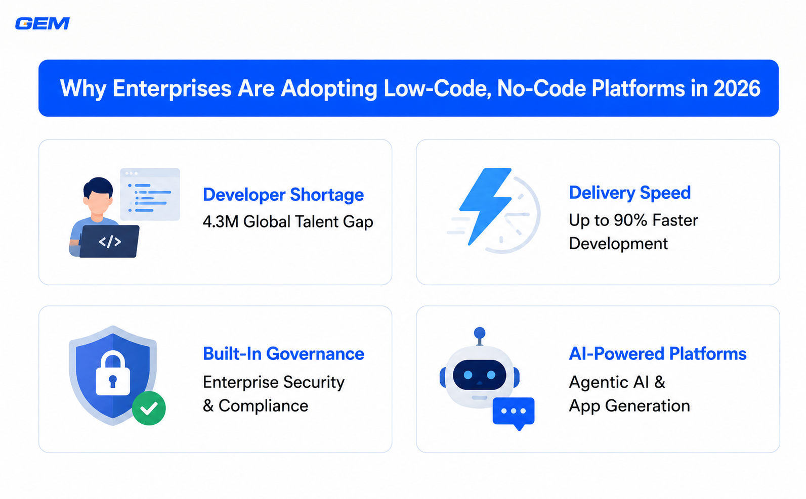 4 reasons enterprises adopt low-code, no-code platforms 2026