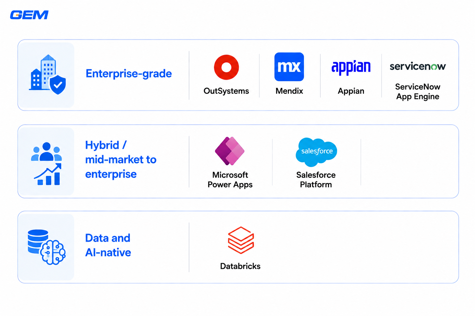 top 7 low-code no-code platforms 3 functions