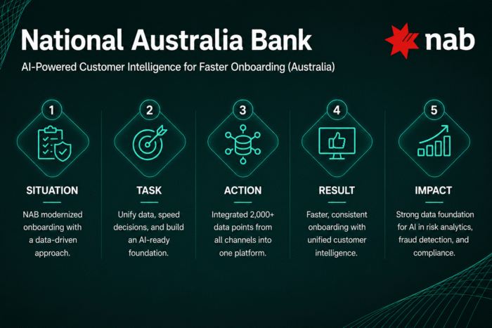 NAB-case study 1-agentic AI in banking-GEM's analysis