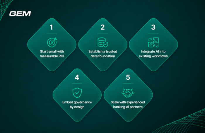steps_GEM advise for starting agentic AI in banking