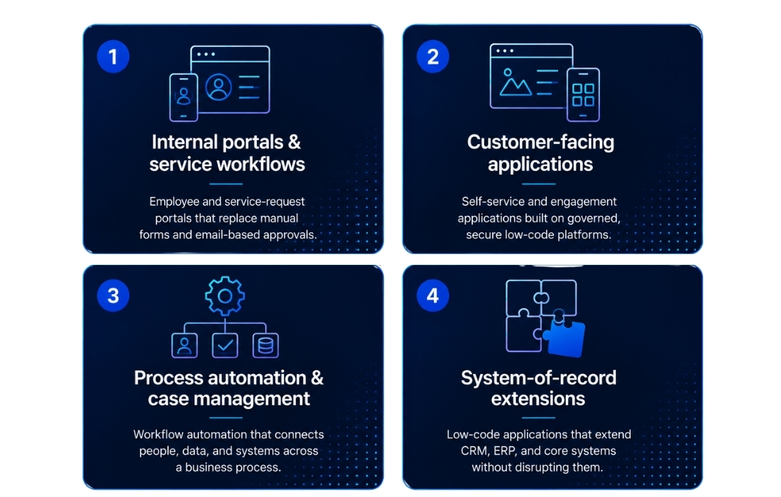 services-GEM's low-code & no-code development