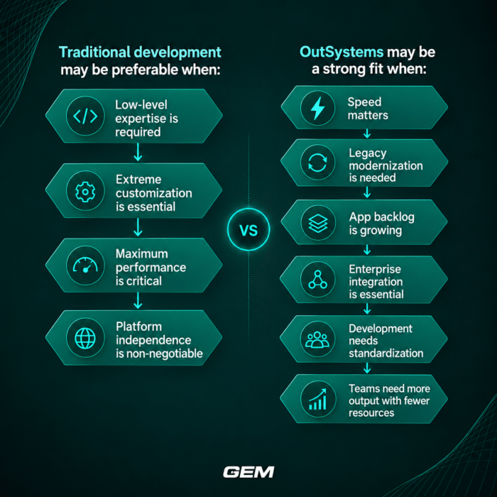 OutSystems Low-Code Platform: A Step-By-Step Guide for Enterprise IT Leaders 3 comparison - Outsystems vs tradtional